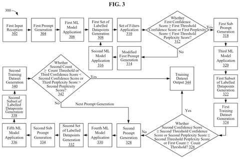 IBM Patents a Method for AI to Generate Its Own Training Data patent drawing, sheet 3