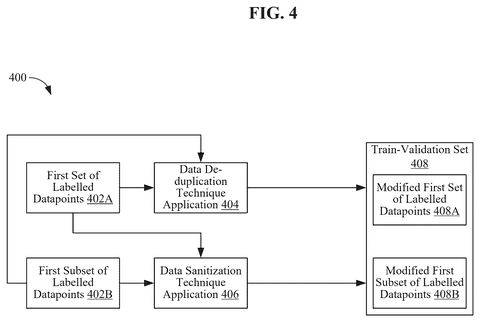 IBM Patents a Method for AI to Generate Its Own Training Data patent drawing, sheet 4
