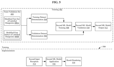 IBM Patents a Method for AI to Generate Its Own Training Data patent drawing, sheet 5