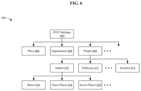 IBM Patents a Method for AI to Generate Its Own Training Data patent drawing, sheet 6