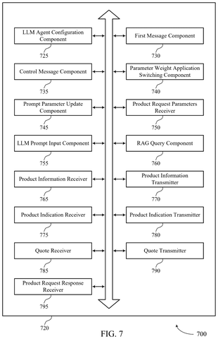 Salesforce Patents a System Where AI Programs Adjust Each Other’s Responses Automatically patent drawing, sheet 7