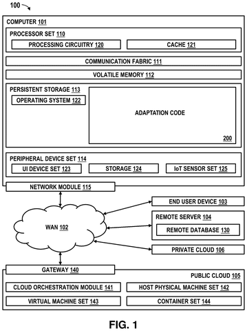 IBM Patents a System That Automatically Skips Slides When You’re Running Out of Time patent drawing, sheet 1