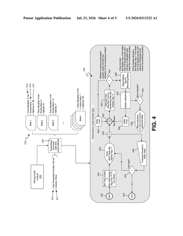 IBM Patents a System That Automatically Skips Slides When You’re Running Out of Time patent drawing, sheet 4