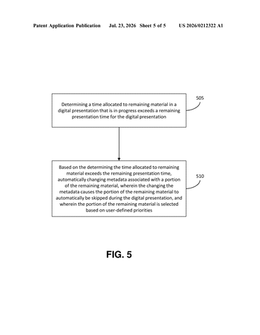 IBM Patents a System That Automatically Skips Slides When You’re Running Out of Time patent drawing, sheet 5