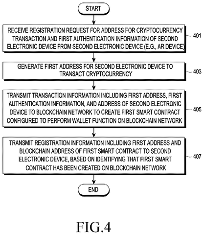 Samsung Patents a System That Stores and Sends Cryptocurrency Without a Separate App patent drawing, sheet 4