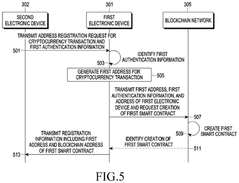 Samsung Patents a System That Stores and Sends Cryptocurrency Without a Separate App patent drawing, sheet 5