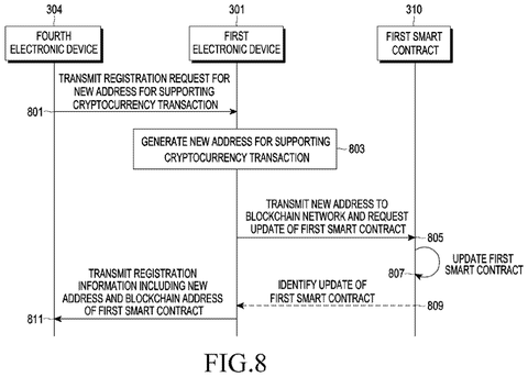 Samsung Patents a System That Stores and Sends Cryptocurrency Without a Separate App patent drawing, sheet 8
