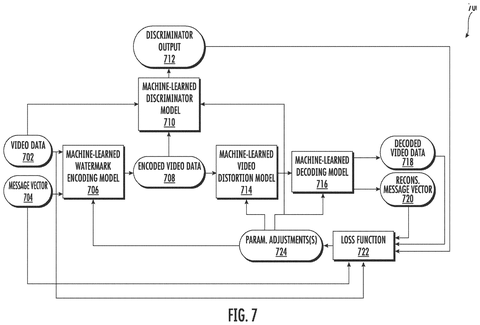Google Patents an AI System That Hides Secret Messages Inside Videos patent drawing, sheet 8