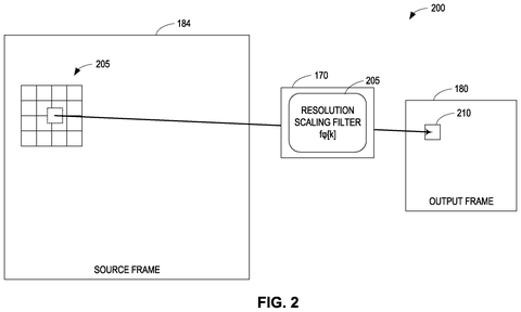 Intel Patents a Chip That Resizes Video and Blurs Backgrounds in One Step patent drawing, sheet 2