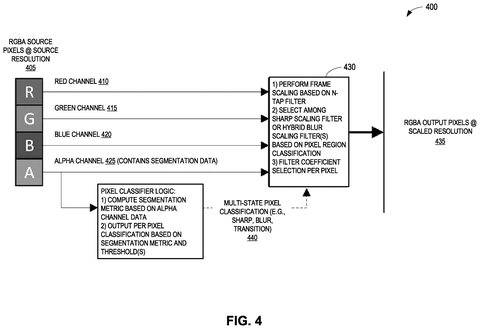 Intel Patents a Chip That Resizes Video and Blurs Backgrounds in One Step patent drawing, sheet 4