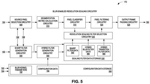 Intel Patents a Chip That Resizes Video and Blurs Backgrounds in One Step patent drawing, sheet 5