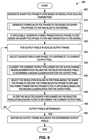 Intel Patents a Chip That Resizes Video and Blurs Backgrounds in One Step patent drawing, sheet 6