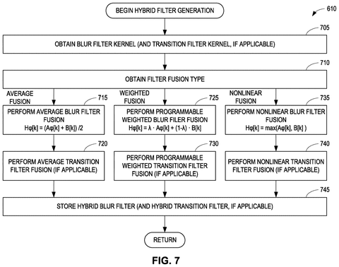 Intel Patents a Chip That Resizes Video and Blurs Backgrounds in One Step patent drawing, sheet 7