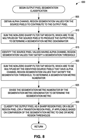 Intel Patents a Chip That Resizes Video and Blurs Backgrounds in One Step patent drawing, sheet 8