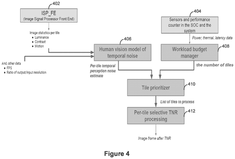 Google Patent Targets Photo Noise Reduction Where Human Eyes Actually Detect It patent drawing, sheet 4