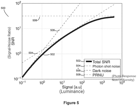 Google Patent Targets Photo Noise Reduction Where Human Eyes Actually Detect It patent drawing, sheet 5