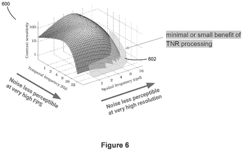 Google Patent Targets Photo Noise Reduction Where Human Eyes Actually Detect It patent drawing, sheet 6