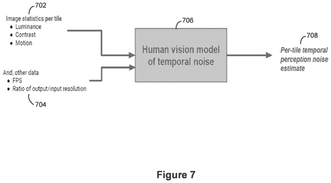 Google Patent Targets Photo Noise Reduction Where Human Eyes Actually Detect It patent drawing, sheet 7