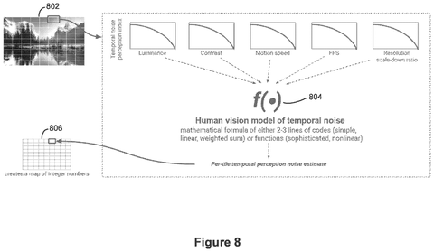 Google Patent Targets Photo Noise Reduction Where Human Eyes Actually Detect It patent drawing, sheet 8