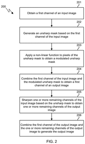 Samsung Patents a Photo-Sharpening Method That Prevents Bright Rings Around Edges patent drawing, sheet 2