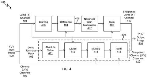 Samsung Patents a Photo-Sharpening Method That Prevents Bright Rings Around Edges patent drawing, sheet 4