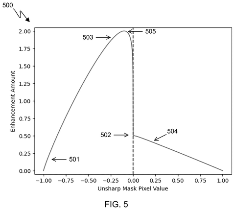 Samsung Patents a Photo-Sharpening Method That Prevents Bright Rings Around Edges patent drawing, sheet 5