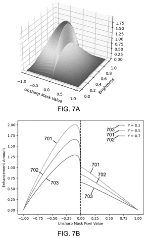 Samsung Patents a Photo-Sharpening Method That Prevents Bright Rings Around Edges patent drawing, sheet 7