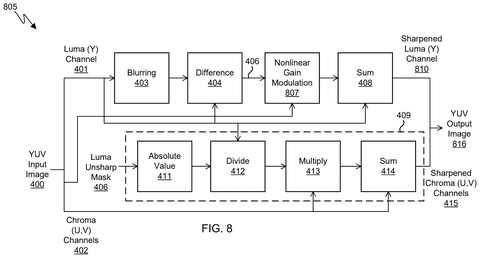 Samsung Patents a Photo-Sharpening Method That Prevents Bright Rings Around Edges patent drawing, sheet 8