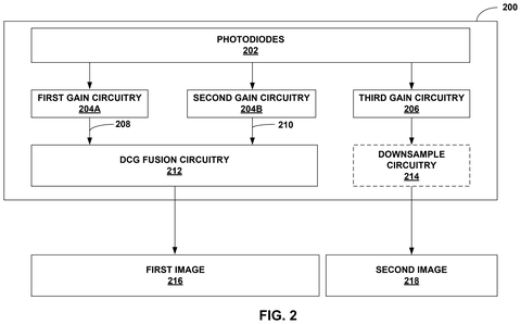Qualcomm Patents a Way to Produce HDR Photos Without Doubling the Shots Needed patent drawing, sheet 2