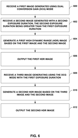 Qualcomm Patents a Way to Produce HDR Photos Without Doubling the Shots Needed patent drawing, sheet 7