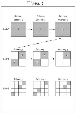 Sony Patents a Prediction System for Compressing 3D Video Data patent drawing, sheet 1