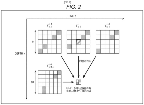 Sony Patents a Prediction System for Compressing 3D Video Data patent drawing, sheet 2