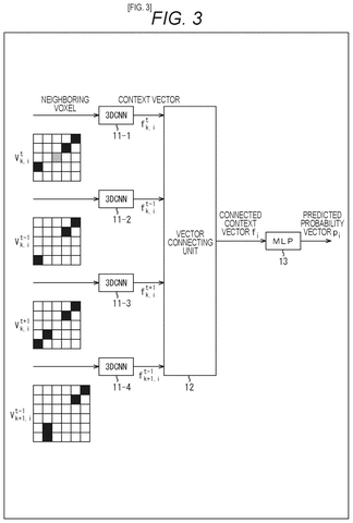Sony Patents a Prediction System for Compressing 3D Video Data patent drawing, sheet 3