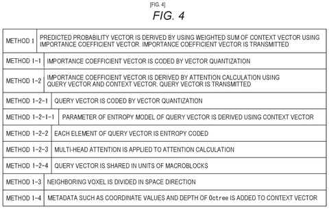 Sony Patents a Prediction System for Compressing 3D Video Data patent drawing, sheet 4