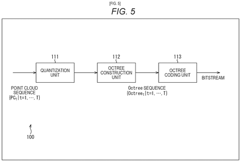 Sony Patents a Prediction System for Compressing 3D Video Data patent drawing, sheet 5
