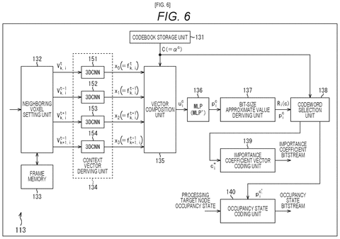 Sony Patents a Prediction System for Compressing 3D Video Data patent drawing, sheet 6