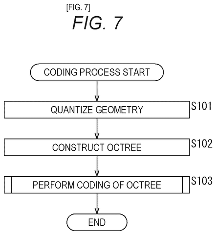 Sony Patents a Prediction System for Compressing 3D Video Data patent drawing, sheet 7