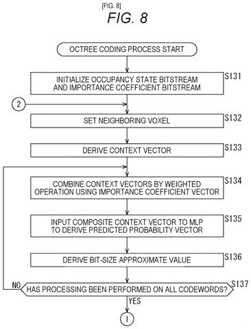 Sony Patents a Prediction System for Compressing 3D Video Data patent drawing, sheet 8