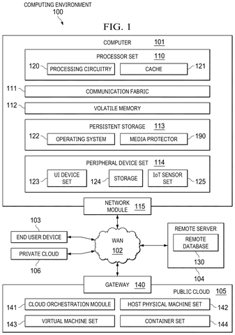 IBM Patents a Color-Flickering Method to Make Slide Content Unrecordable patent drawing, sheet 1