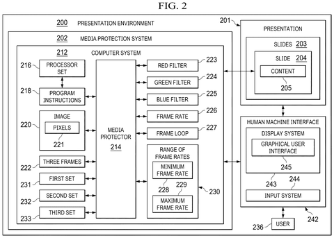 IBM Patents a Color-Flickering Method to Make Slide Content Unrecordable patent drawing, sheet 2
