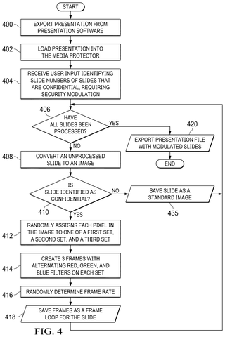 IBM Patents a Color-Flickering Method to Make Slide Content Unrecordable patent drawing, sheet 4