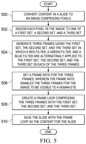 IBM Patents a Color-Flickering Method to Make Slide Content Unrecordable patent drawing, sheet 5