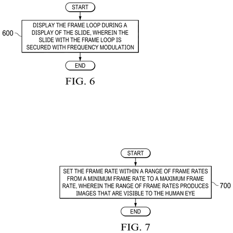 IBM Patents a Color-Flickering Method to Make Slide Content Unrecordable patent drawing, sheet 6