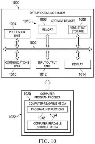 IBM Patents a Color-Flickering Method to Make Slide Content Unrecordable patent drawing, sheet 8