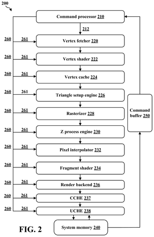 Qualcomm Patents a Chip That Speeds Up Small Shapes in 3D Graphics patent drawing, sheet 2