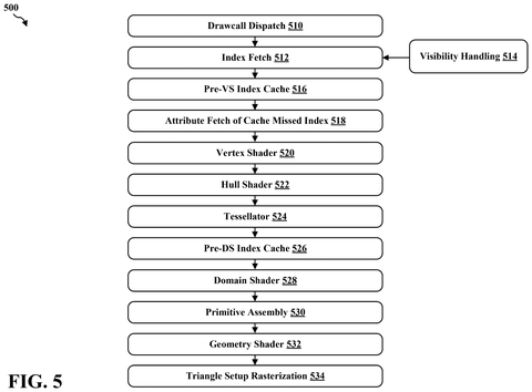 Qualcomm Patents a Chip That Speeds Up Small Shapes in 3D Graphics patent drawing, sheet 5