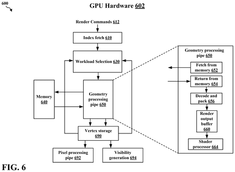 Qualcomm Patents a Chip That Speeds Up Small Shapes in 3D Graphics patent drawing, sheet 6