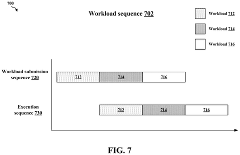 Qualcomm Patents a Chip That Speeds Up Small Shapes in 3D Graphics patent drawing, sheet 7