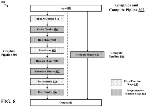 Qualcomm Patents a Chip That Speeds Up Small Shapes in 3D Graphics patent drawing, sheet 8