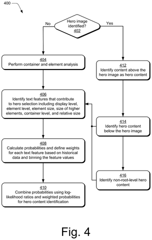 Adobe Patents AI That Pinpoints the Hero Section Before Generating Web Pages patent drawing, sheet 4